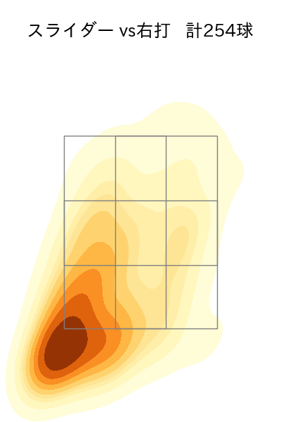 種市 篤暉 配球ヒートマップ(2024年rs月)