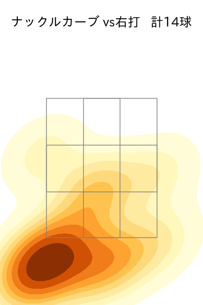 種市 篤暉 配球ヒートマップ(2024年rs月)