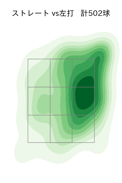 佐々木 朗希 配球ヒートマップ(2024年rs月)