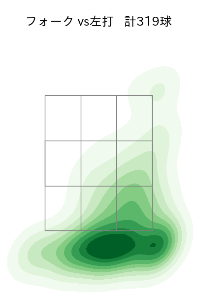 佐々木 朗希 配球ヒートマップ(2024年rs月)
