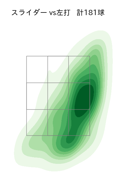 佐々木 朗希 配球ヒートマップ(2024年rs月)
