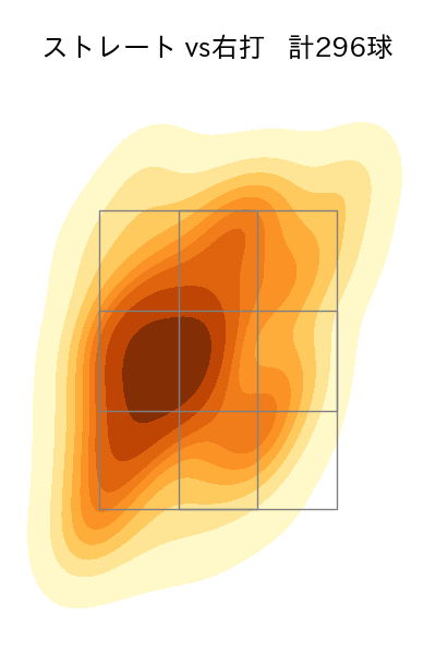 佐々木 朗希 配球ヒートマップ(2024年rs月)