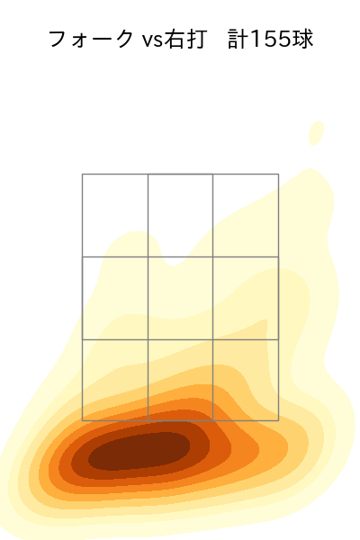 佐々木 朗希 配球ヒートマップ(2024年rs月)