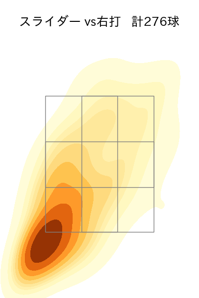 佐々木 朗希 配球ヒートマップ(2024年rs月)