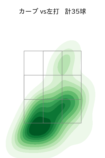 唐川 侑己 配球ヒートマップ(2024年rs月)