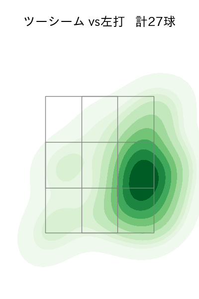 東妻 勇輔 配球ヒートマップ(2024年rs月)