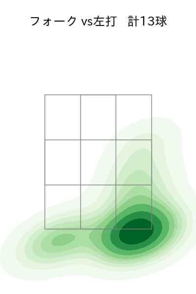 東妻 勇輔 配球ヒートマップ(2024年rs月)
