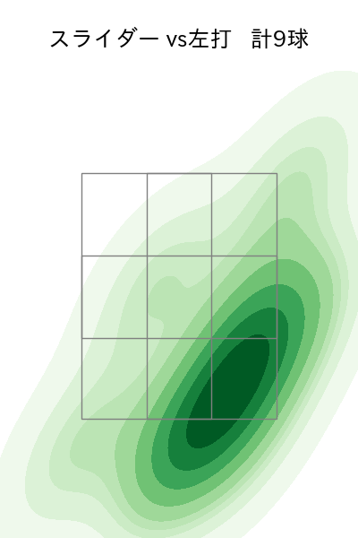 東妻 勇輔 配球ヒートマップ(2024年rs月)
