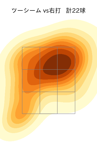 東妻 勇輔 配球ヒートマップ(2024年rs月)