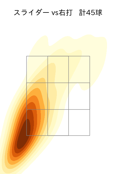 東妻 勇輔 配球ヒートマップ(2024年rs月)