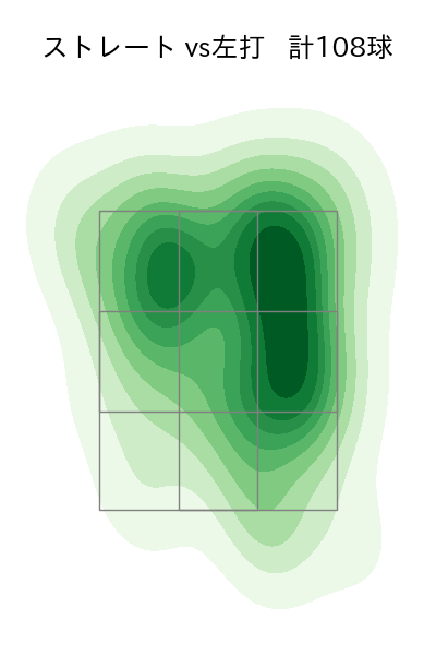 菊地 吏玖 配球ヒートマップ(2024年rs月)