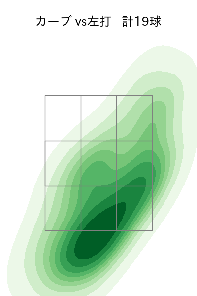 菊地 吏玖 配球ヒートマップ(2024年rs月)