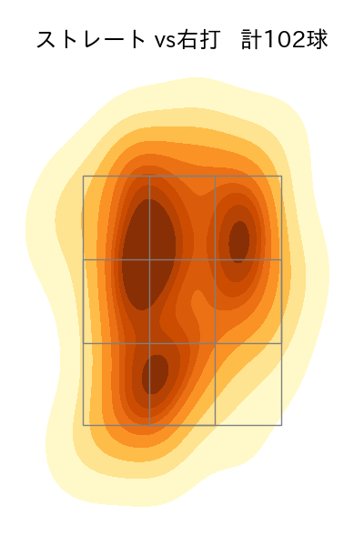 菊地 吏玖 配球ヒートマップ(2024年rs月)