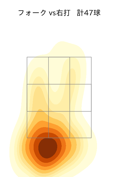 菊地 吏玖 配球ヒートマップ(2024年rs月)