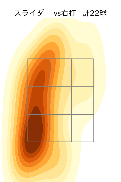 菊地 吏玖 配球ヒートマップ(2024年rs月)