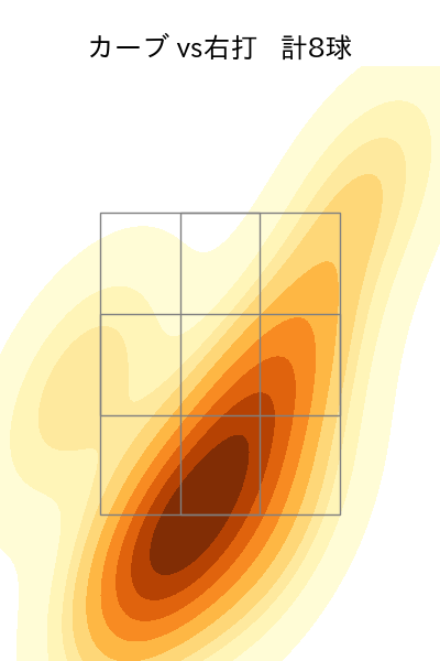 菊地 吏玖 配球ヒートマップ(2024年rs月)