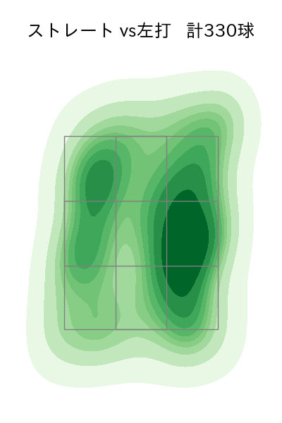 西野 勇士 配球ヒートマップ(2024年rs月)