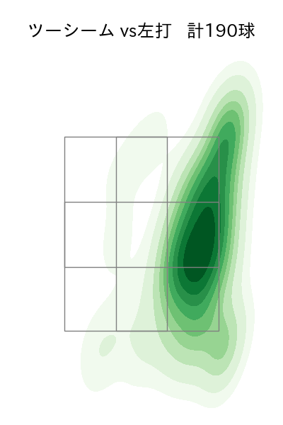西野 勇士 配球ヒートマップ(2024年rs月)