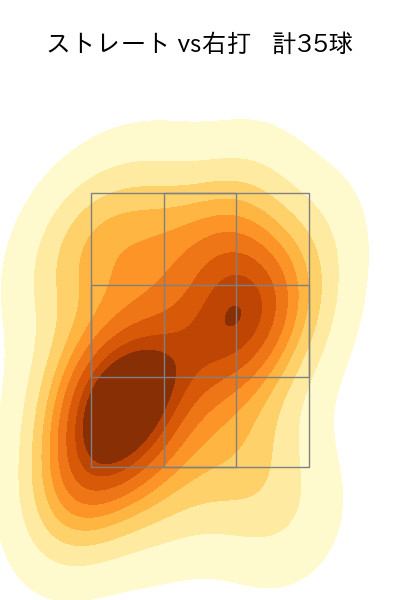 廣畑 敦也 配球ヒートマップ(2024年rs月)