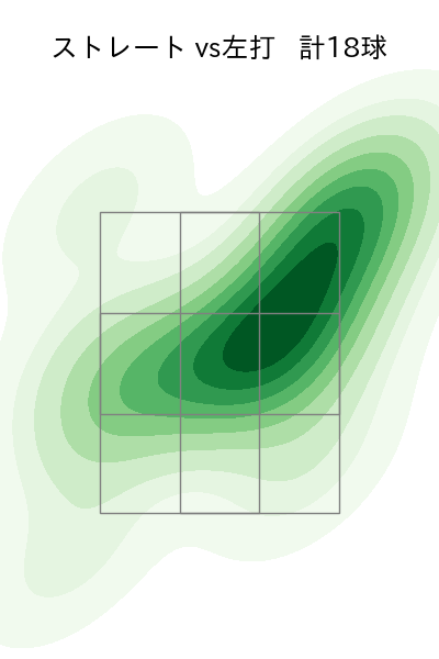 八木 彬 配球ヒートマップ(2024年rs月)