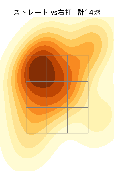 八木 彬 配球ヒートマップ(2024年rs月)