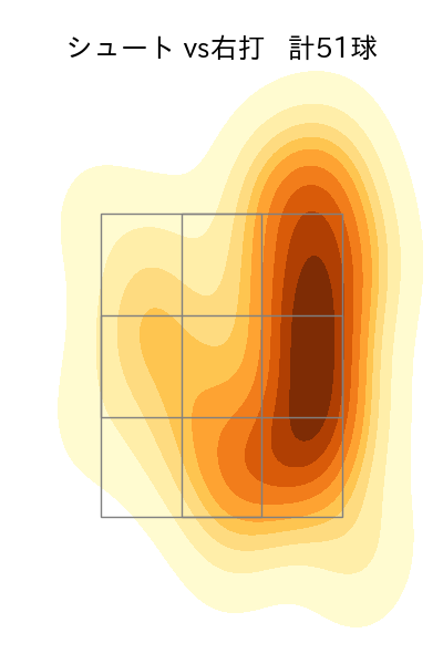 八木 彬 配球ヒートマップ(2024年rs月)