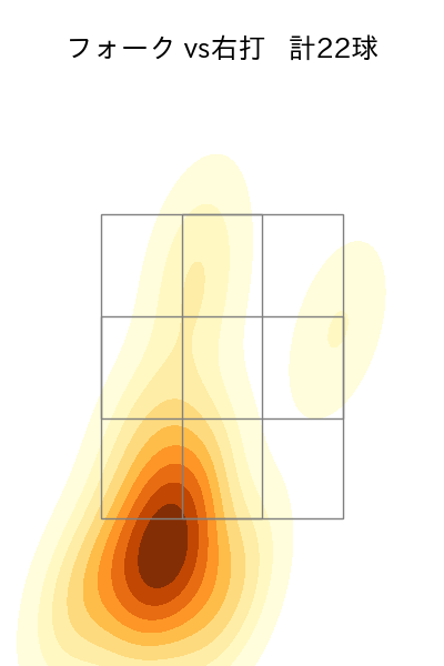 八木 彬 配球ヒートマップ(2024年rs月)
