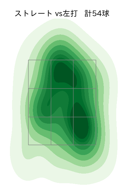 高野 脩汰 配球ヒートマップ(2024年rs月)