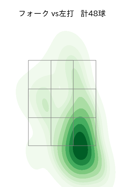 高野 脩汰 配球ヒートマップ(2024年rs月)