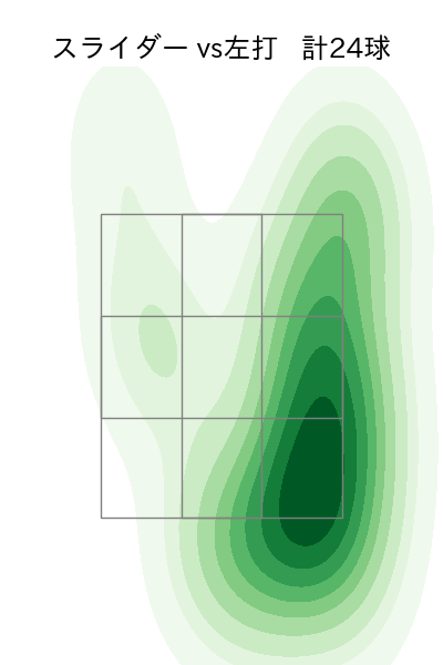 高野 脩汰 配球ヒートマップ(2024年rs月)