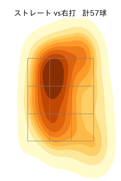 高野 脩汰 配球ヒートマップ(2024年rs月)