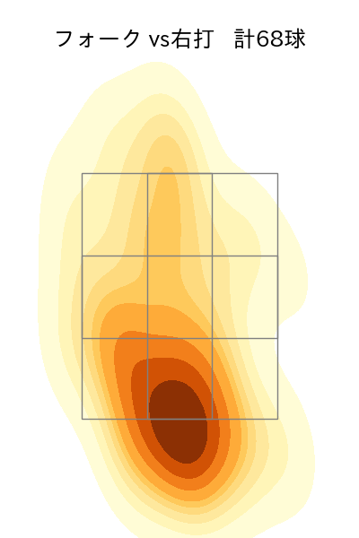 高野 脩汰 配球ヒートマップ(2024年rs月)