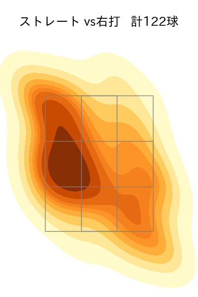 坂本 光士郎 配球ヒートマップ(2024年rs月)