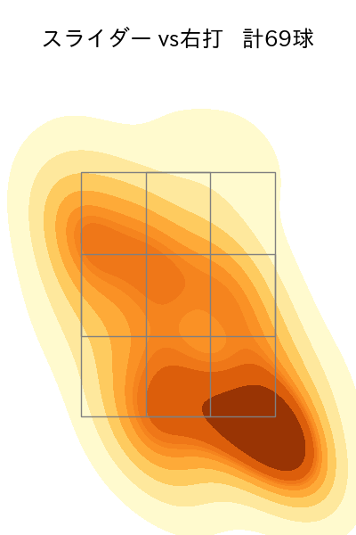 坂本 光士郎 配球ヒートマップ(2024年rs月)