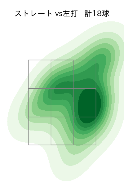 小野 郁 配球ヒートマップ(2024年rs月)