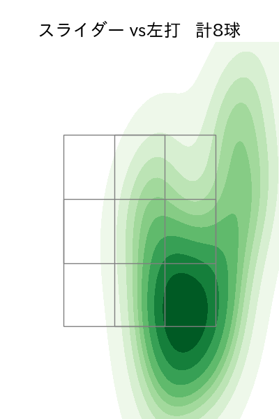 小野 郁 配球ヒートマップ(2024年rs月)