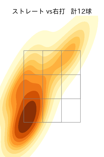 小野 郁 配球ヒートマップ(2024年rs月)