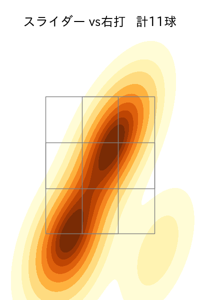 小野 郁 配球ヒートマップ(2024年rs月)