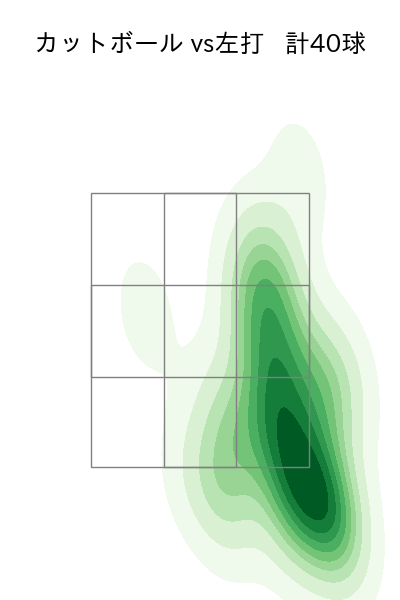 カイケル 配球ヒートマップ(2024年rs月)