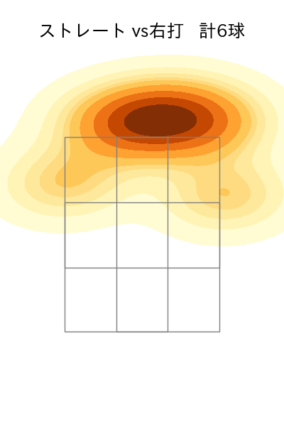 カイケル 配球ヒートマップ(2024年rs月)
