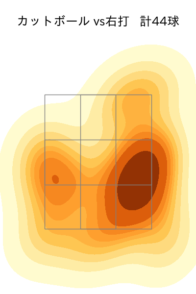 カイケル 配球ヒートマップ(2024年rs月)