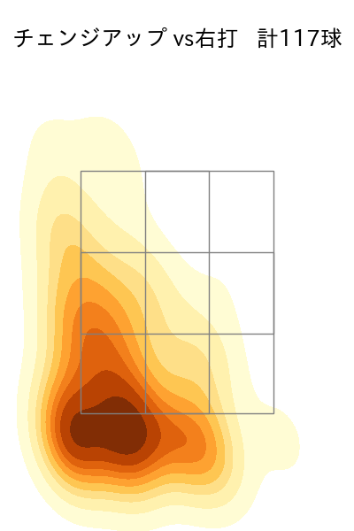 カイケル 配球ヒートマップ(2024年rs月)