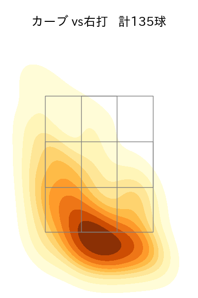 メルセデス 配球ヒートマップ(2024年rs月)