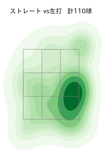 岩下 大輝 配球ヒートマップ(2024年rs月)