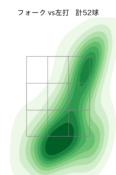 岩下 大輝 配球ヒートマップ(2024年rs月)
