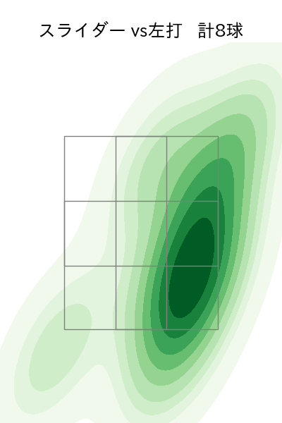 岩下 大輝 配球ヒートマップ(2024年rs月)