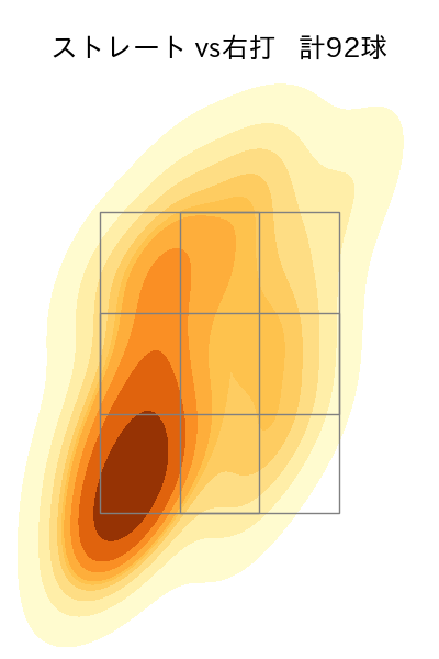岩下 大輝 配球ヒートマップ(2024年rs月)