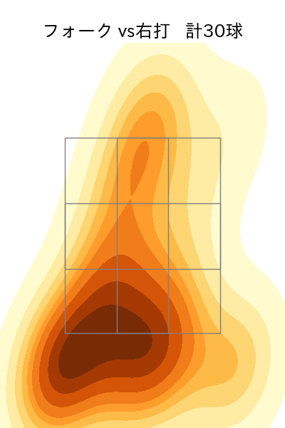 岩下 大輝 配球ヒートマップ(2024年rs月)