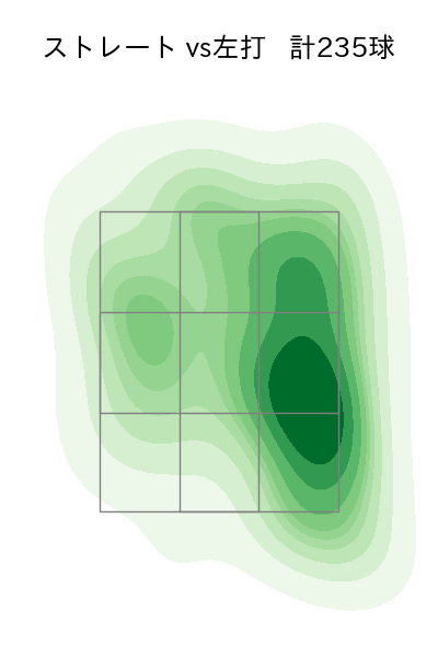 鈴木 昭汰 配球ヒートマップ(2024年rs月)
