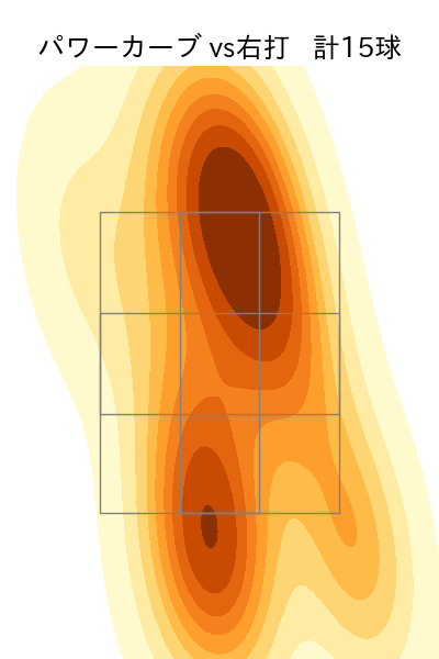 中村 稔弥 配球ヒートマップ(2024年rs月)